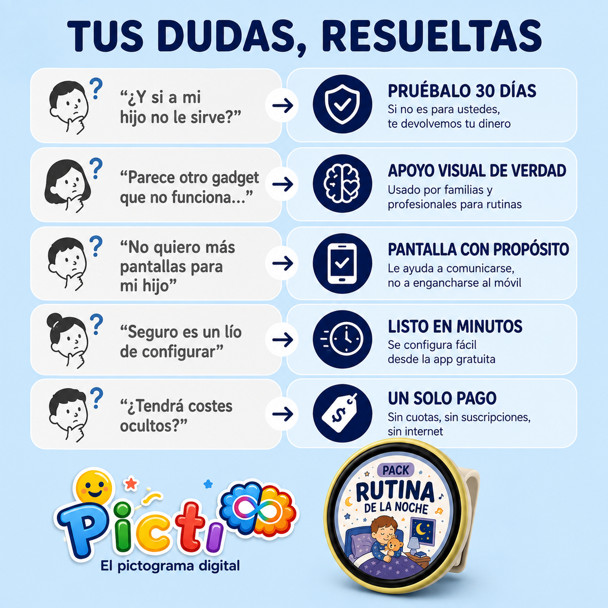 Picti ® Pictogramas visuales para peques