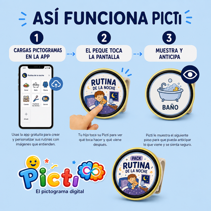 Picti ® Pictogramas visuales para peques